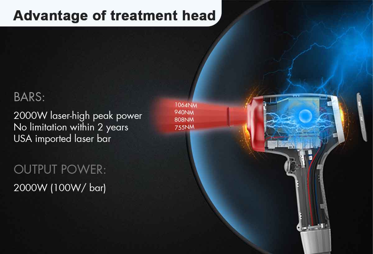 advantages of 4-wavelength diode laser h空気除去機 