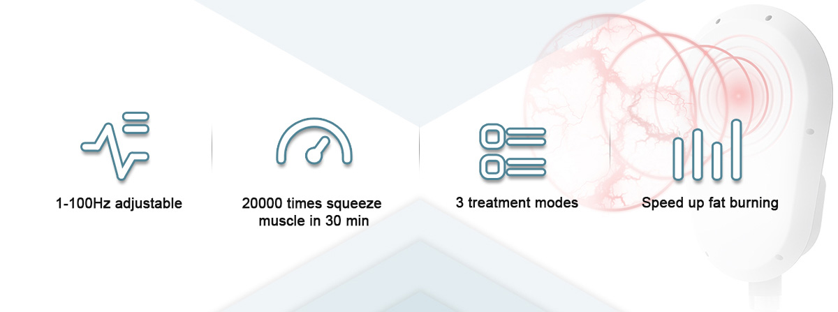 Emsculpt Cost Machine of Company