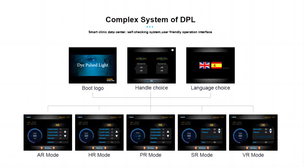 DPL IPL of Suppliers