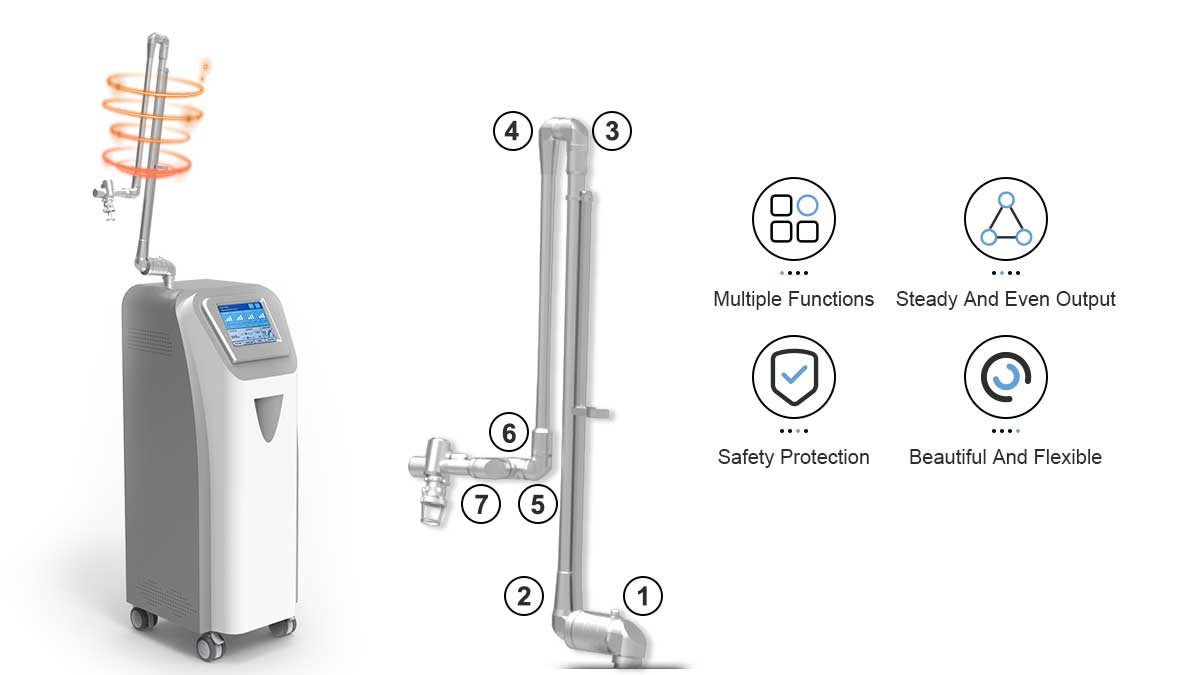 Medical Co2 Laser for Sale of Manufactuers