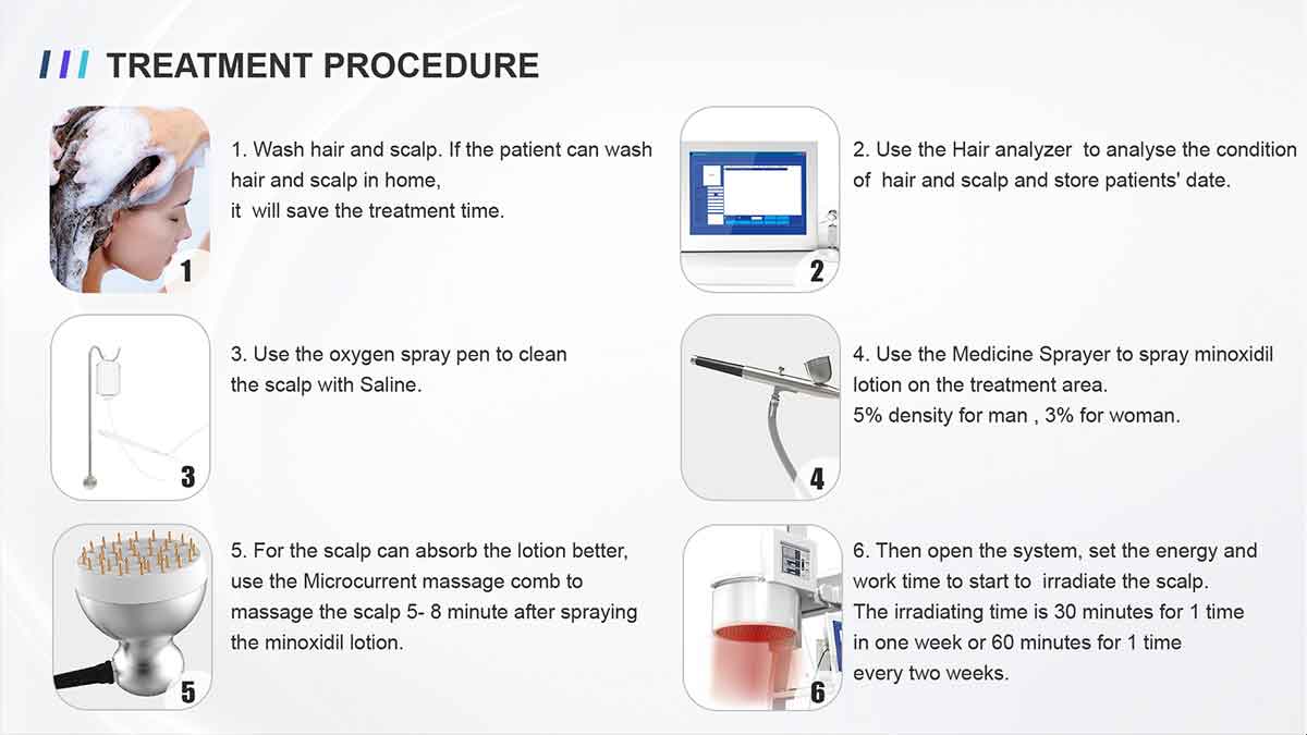 Low Level Laser Therapy Hair Loss Devices of Company