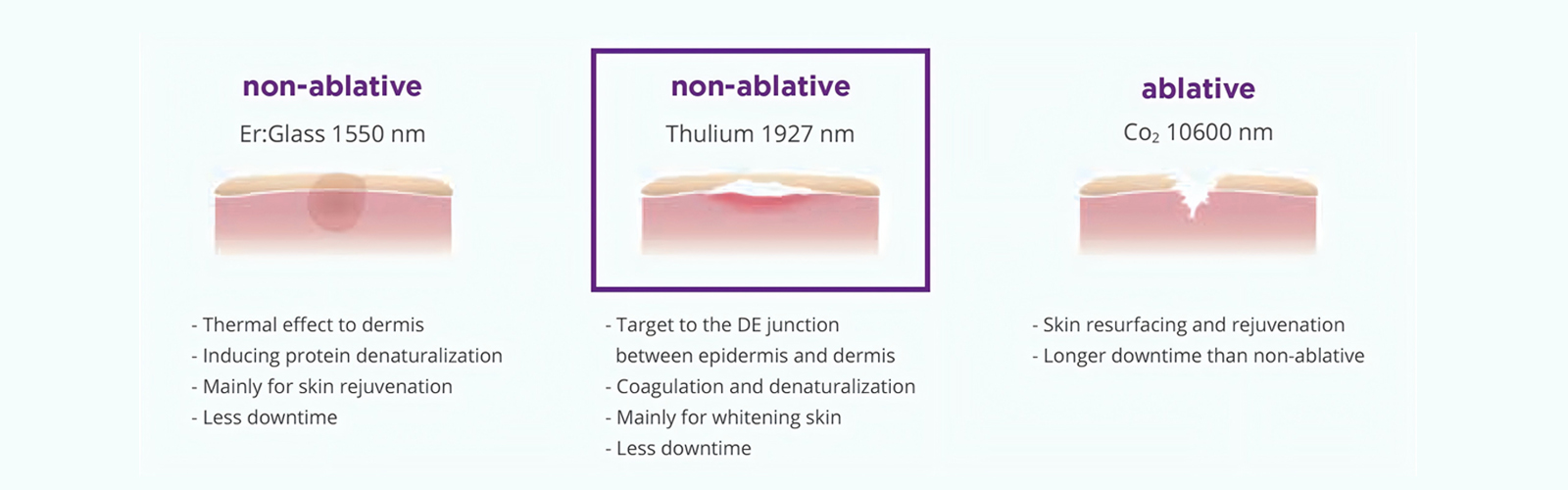 Working-Principle-of-LumiGlam-Pro-1927+1550nm-Fractional-Laser-Machine Working-Principle-of-LumiGlam-Pro-1927+1550nm-Fractional-Laser-Machine